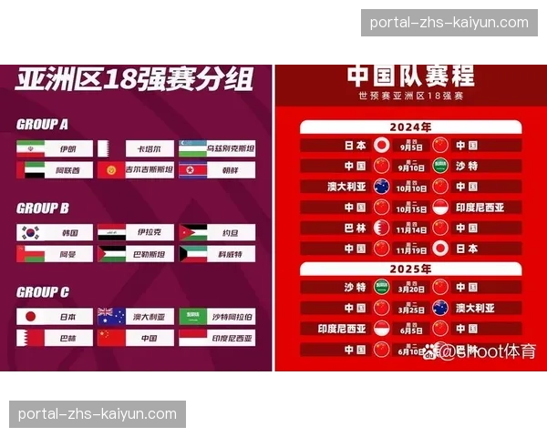 2026世界杯欧洲区预选赛小组赛收官阶段，多个小组出线形势混沌