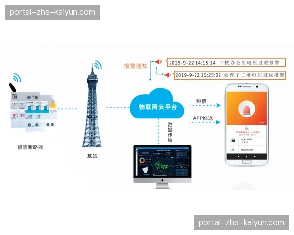 多路信号智能切换逻辑优化，提升直播过程的事件捕捉能力。