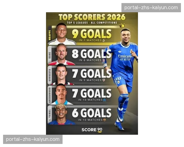 2026年五大联赛各项赛事射手榜：姆巴佩9球居首，凯恩第二