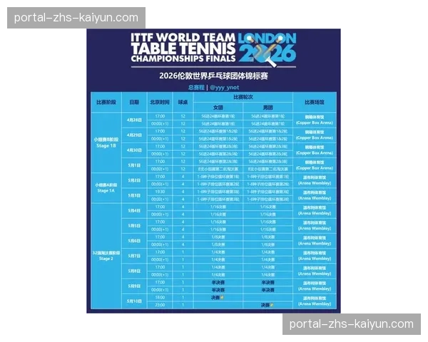 2026年世界乒乓球团体锦标赛落户伦敦，百年庆典赛事筹备工作进入最后阶段